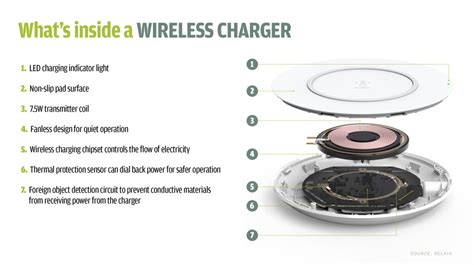 The magic wirelesx charger